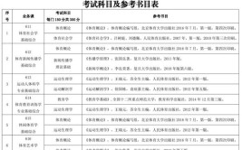 沈阳体育学院2021考研初试自命题参考书目