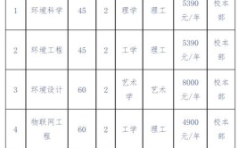 河北环境工程学院中外合作办学学费多少钱一年