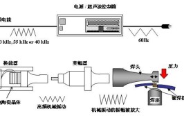 复合集流体超声波滚动焊接技术(流体复合焊接超声波滚动)