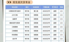 中国海洋大学中外合作办学专业有哪些？