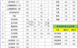 多少分能被运城师范高等专科学校录取