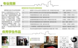 开设建筑室内设计专业大学有哪些