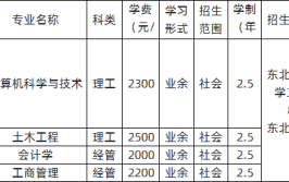 东北大学浑南校区有哪些专业