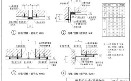 04CJ012变形缝建筑构造二