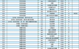 2024厦门东海职业技术学院学费多少钱一年