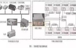 新能源汽车绝缘故障解决方法(绝缘故障新能源汽车解决方法)