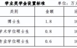 大学一二三等奖学金多少钱