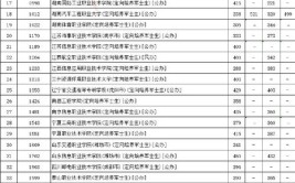 2024河北高考报名人数预测