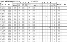 金融工程工资多少钱一个月