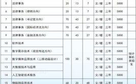 2024河北政法职业学院单招学费多少钱一年