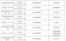 2024大连市经济贸易学校多少钱