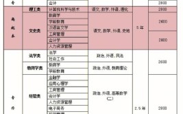 山东成考专升本学校有哪些