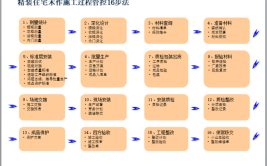 建筑房地产精装精细化管控——浅析公共区精装细节处理（图文）(浅析精细化细节图文建筑)