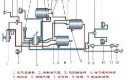 但只看的懂气路示意图，原理图太像“天书”！(天书制动压力示意图弹簧)