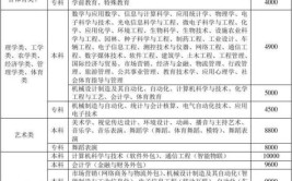 潍坊学院学费多少钱一年