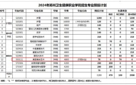 郑州卫生健康职业学院艺术类专业有哪些？