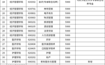 荆州职业技术学院艺术类专业有哪些？