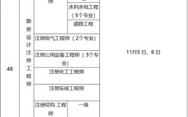 二建考试提前一建考试延期2022年成最佳取证年