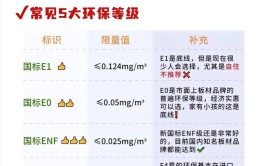 装修材料比拼,品质与环保的完美平衡