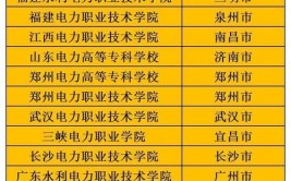 应该报考什么专业？(工作铁路专业报考所学)