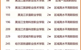 2024哈尔滨民办专科学校有哪些