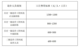 吉林一级造价师工资一般是多少