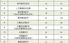 滨州科技职业学院有哪些专业？