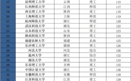 全国大学排名2024最新