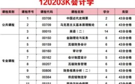 中南财经政法大学艺术类学费多少钱一年