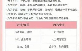 2022年成考报名建工类专业就业前景如何