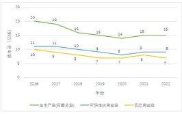 花木商情苗木形势｜中山花木产业走出低谷价销两回升