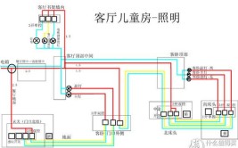 小白家装：家装电路实战之流程总结(家装电路线路实战绘制)