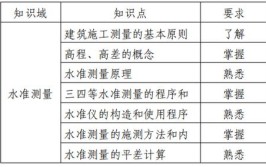 土木建筑专业大类专业综合操作技能考试大纲