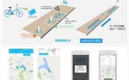 应何处安放？(单车共享围栏电子定位)