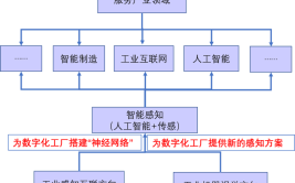 智能感知工程专业怎么样