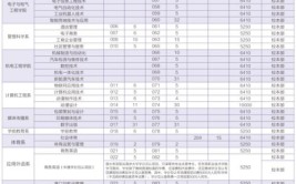 东莞职业技术学院中外合作办学学费多少钱一年