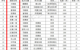 建瓯这些道路拟命名、更名！快来说说你的意见……(道路命名更名快来地名)