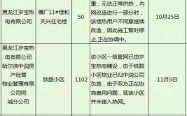 本溪市今冬提前4天开栓供暖(供暖客服电话公司热力组织)