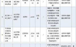 12批次燃气灶不合格 芝罘广旺厨具、郓城利民液化气站、盛源液化气等上黑榜(熄火产品燃气灶日照能效)