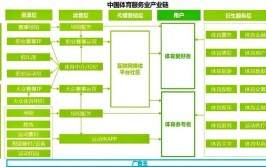 运动训练专业主要就业方向是什么