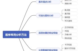 统计方法有哪些