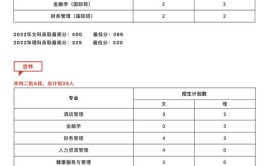 三亚中瑞酒店管理职业学院2024高职分类综合评价招生专业及计划