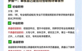 职称评审有多难超过90的评审通过率是真实存在的