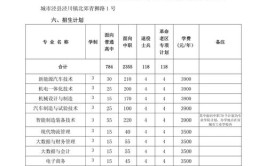 宣城职业技术学院2011年招生章程