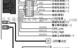 汽修讲堂：品牌汽车防盗器线路安装接线大全！(触发防盗器插头中控找到)