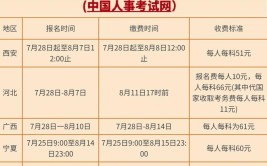 2024年4月海南人力资源管理师报名具体时间