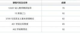 自学考试单科成绩合格分数是多少