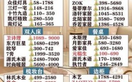 介绍装修材料行业中的“黄金”宝藏,哪个材料最赚钱