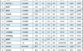 2024大理大学研究生学费多少钱一年