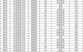 2024河北物理680分能上什么大学？